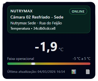 Exemplo do painel InnoTemp